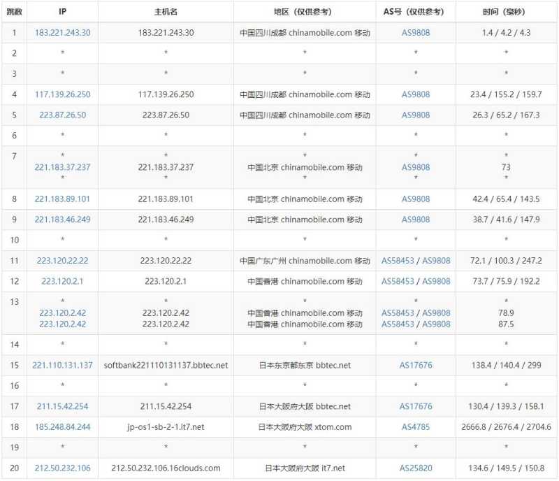 搬瓦工日本VPS测评 - 移动去程路由