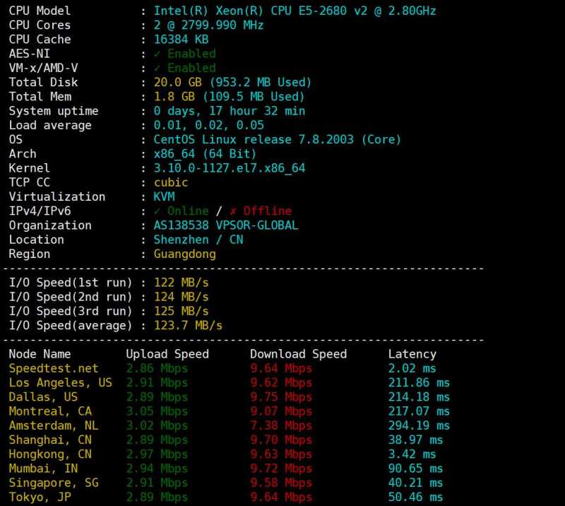 性能和速度测试