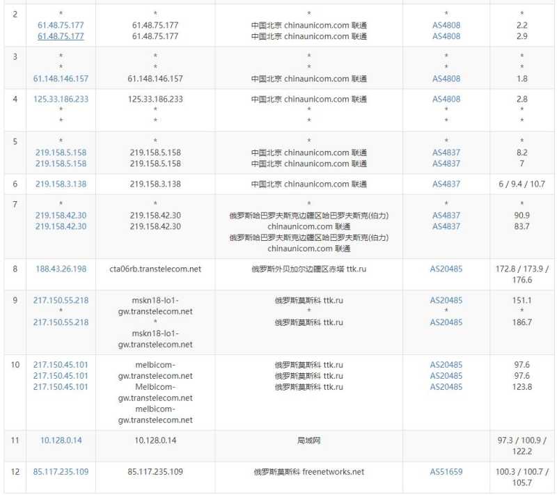 JustHost.asia俄罗斯VPS测评 - 联通去程路由