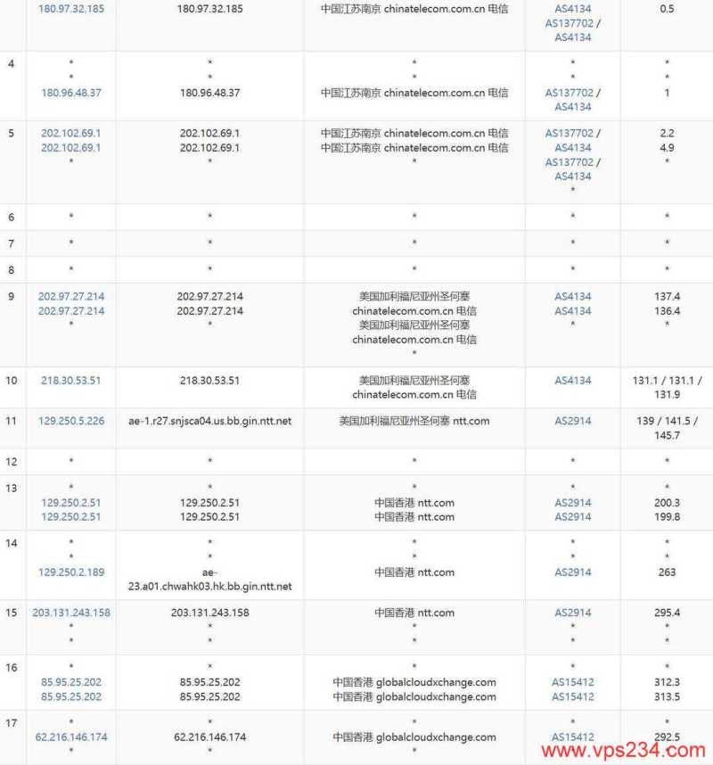 荫云香港家宽VPS网络测试-电信去程路由