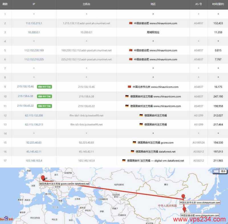 BitsFlowCloud德国VPS网络测试-联通去程路由