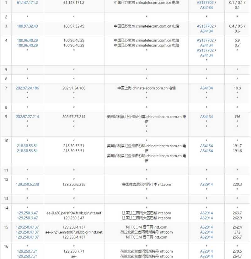 SmartHost荷兰VPS测评 - 电信去程路由