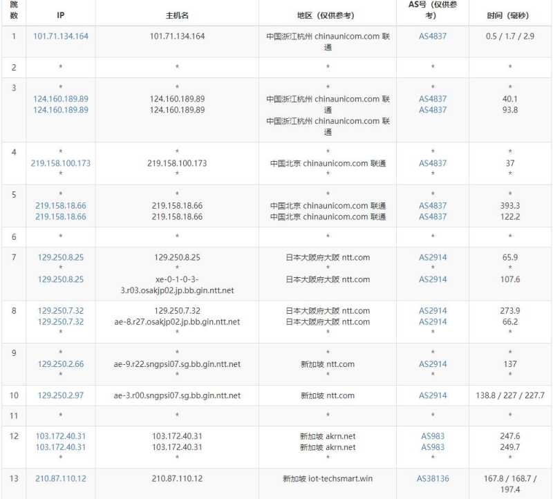 丽萨主机新加坡家宽VPS测评 - 联通去程路由