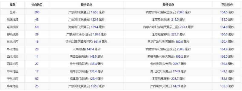 哪里有澳大利亚VPS BGP线路三网直连的，HostKVM的怎么样，值得入手吗？插图2