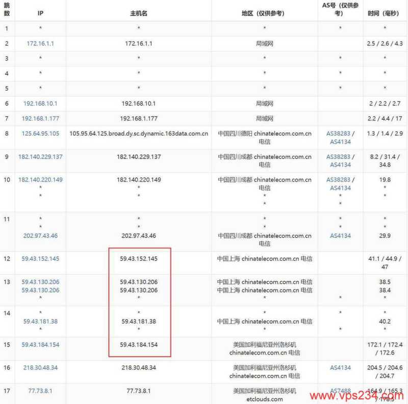 DediOne美国VPS怎么选，CN2 GIA优化线路价格便宜的值得入手吗？插图5