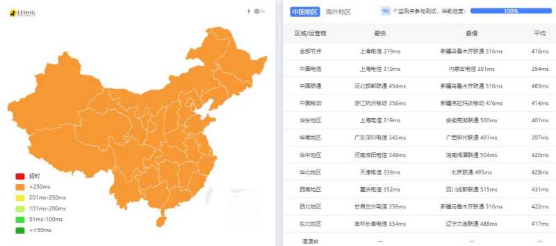 Serverwala巴西VPS测评 - 全国三网Ping平均延迟测试
