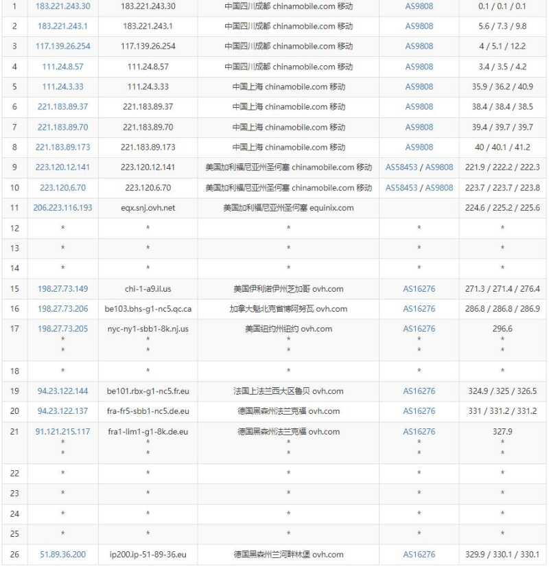 Regxa德国VPS测评 - 移动去程路由