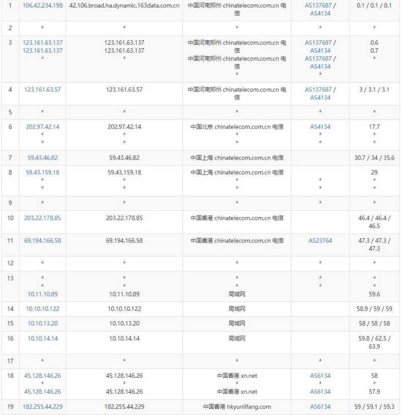 傲游主机香港VPS测评 - 电信去程路由