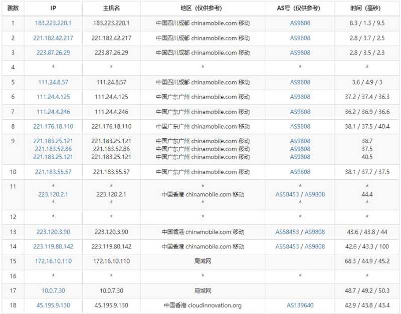 锐度云香港VPS怎么样详细测评介绍插图5