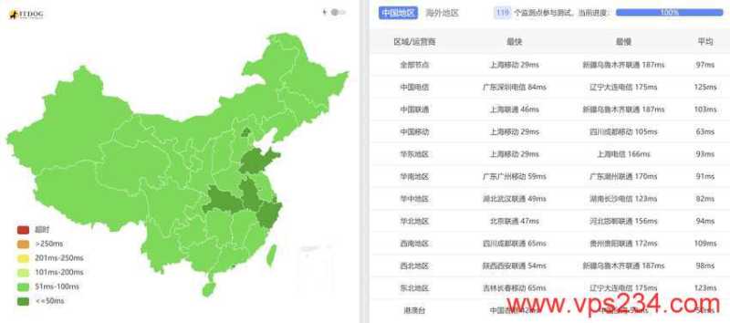 荫云韩国VPS测评 - 全国三网Ping平均延迟测试