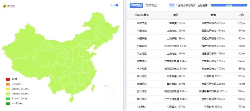 ByteVirt VPS 套餐、促销和机房选择汇总插图62