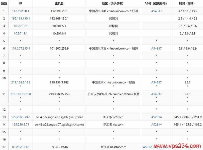 哪里有新加坡VPS三网直连1Gbps带宽，ByteVirt的怎么样，值得入手吗？插图5