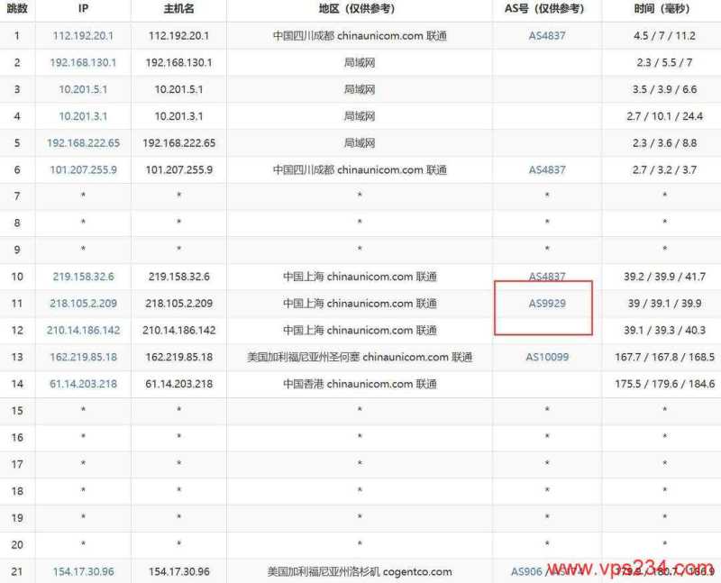 DMIT美国CN2 GIA VPS哪里有推荐，1Gbps超大带宽速度怎么样？插图6
