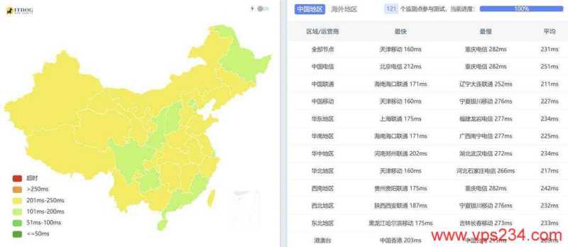 BitsFlowCloud英国VPS测评-全国三网Ping平均延迟测试