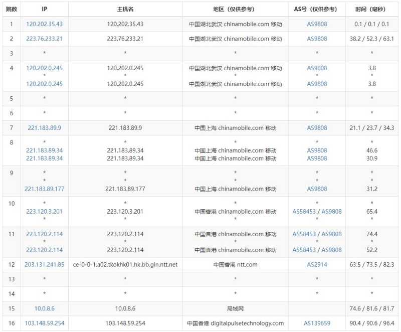数脉科技香港服务器测评 - 移动去程路由