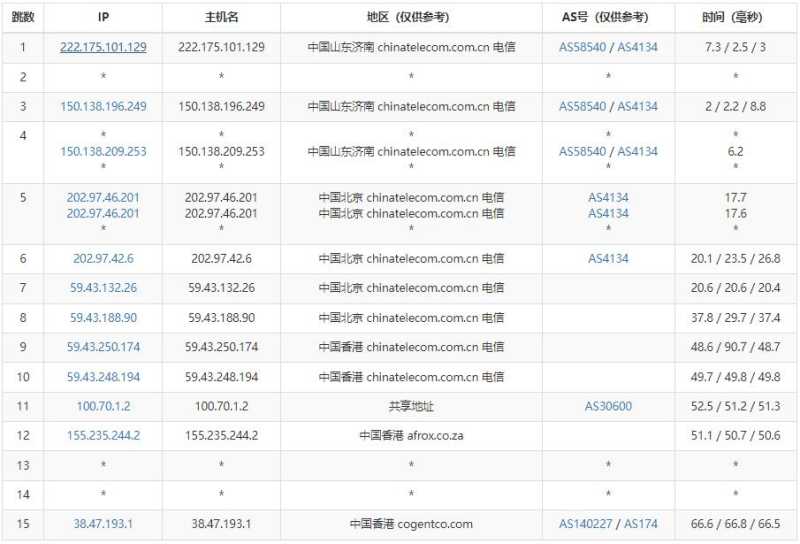 华纳云香港站群服务器测评 - 电信去程路由
