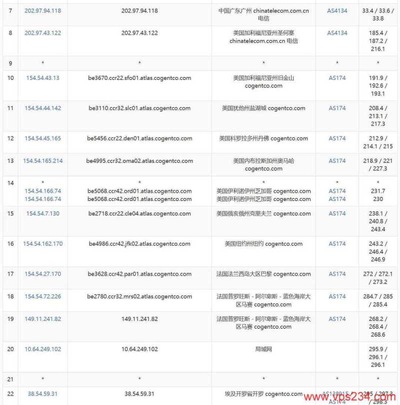 萤光云埃及VPS测评-电信去程路由