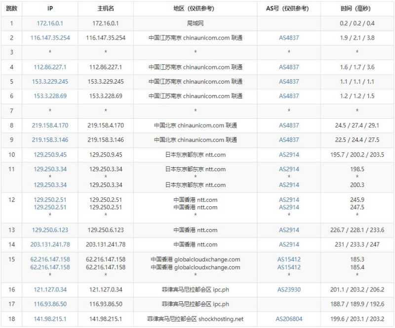 EstNOC菲律宾VPS测评 - 联通去程路由