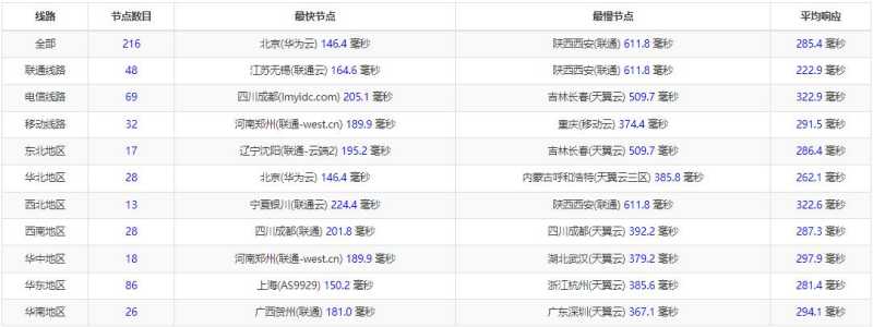 gcorelabs英国VPS怎么样，有测评介绍吗？插图2
