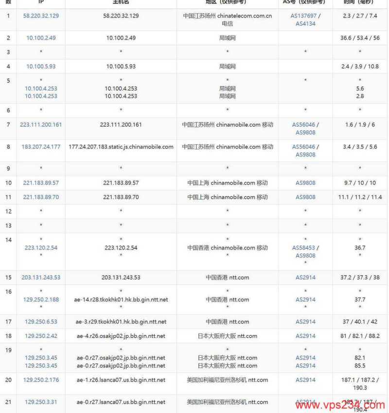 丽萨主机美国家宽VPS网络测试-移动去程路由