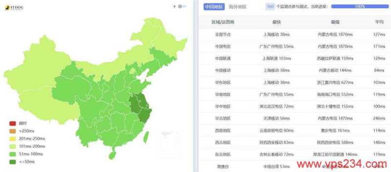 ByteVirt VPS 套餐、促销和机房选择汇总插图44