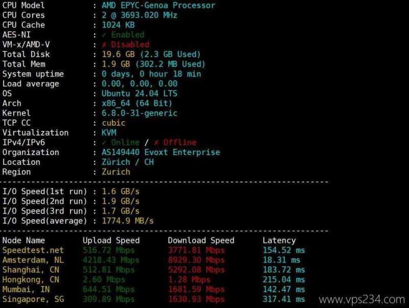 Evoxt瑞士VPS测评-性能和速度