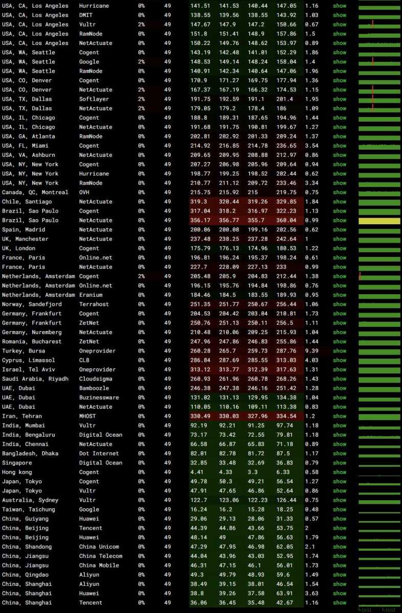 edgeNAT香港VPS测评 - 全球网络稳定性测试