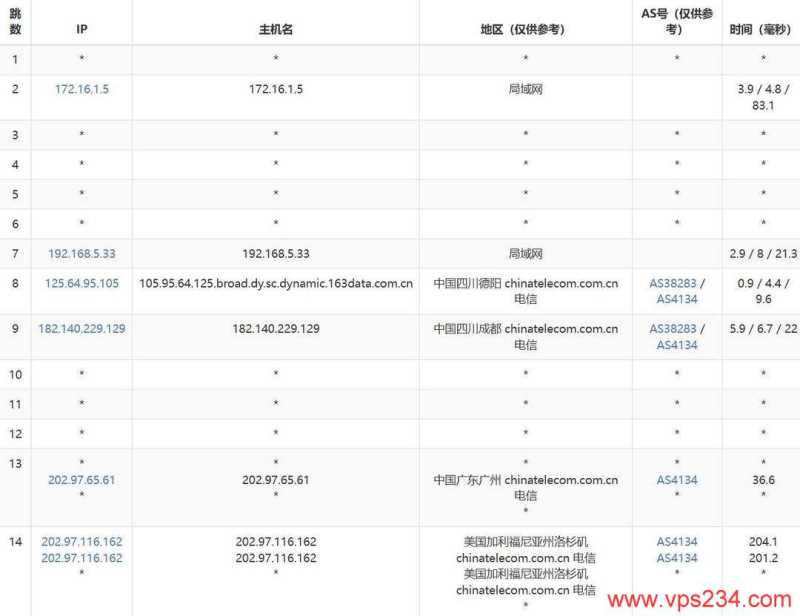 NovixLink 低价 VPS 套餐整理：月付、年付和机房怎么选？插图15