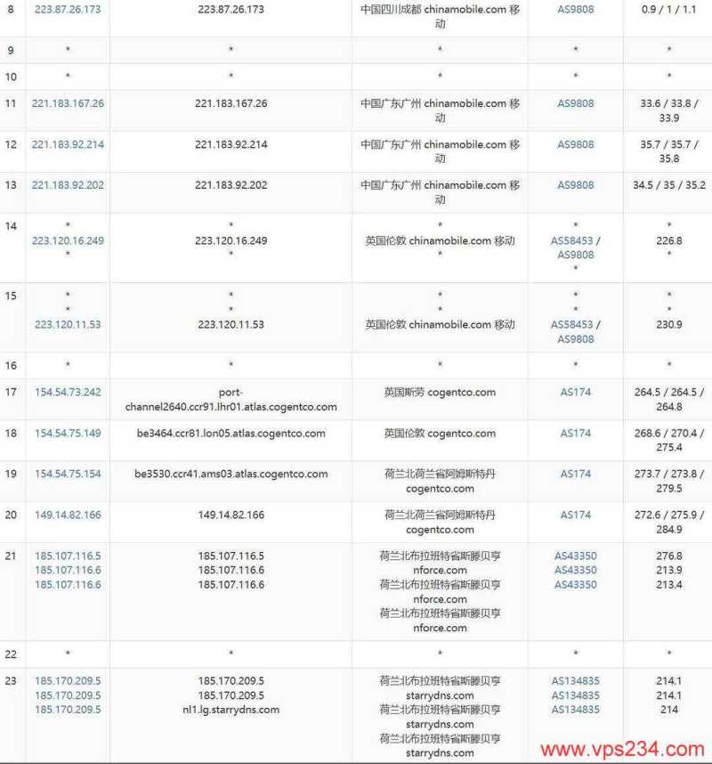 StarryDNS荷兰VPS 1Gbps带宽怎么样，联通和移动网络稳定吗？插图6