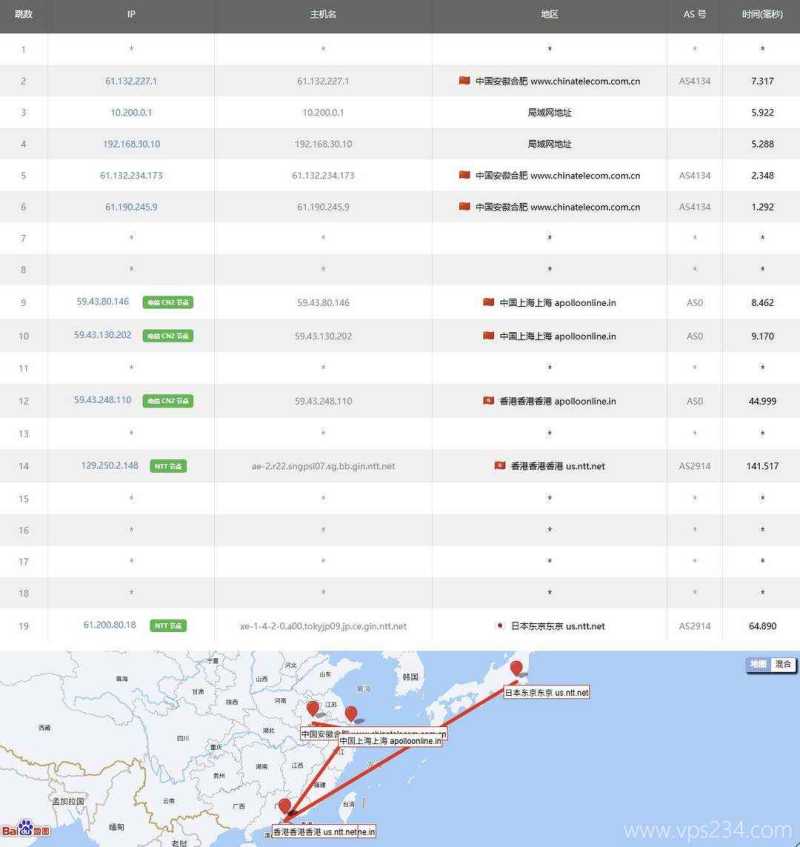 华纳云日本VPS网络测试-电信去程路由