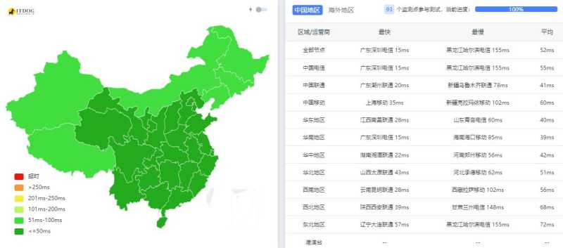 野草云香港独立服务器测评 - 三网Ping平均延迟测试