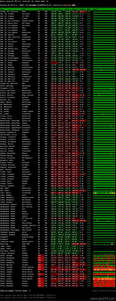 SurferCloud日本云服务器网络测试-稳定性