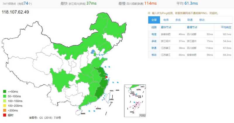 六六云日本软银VPS测评怎么样？值得入手吗？插图1