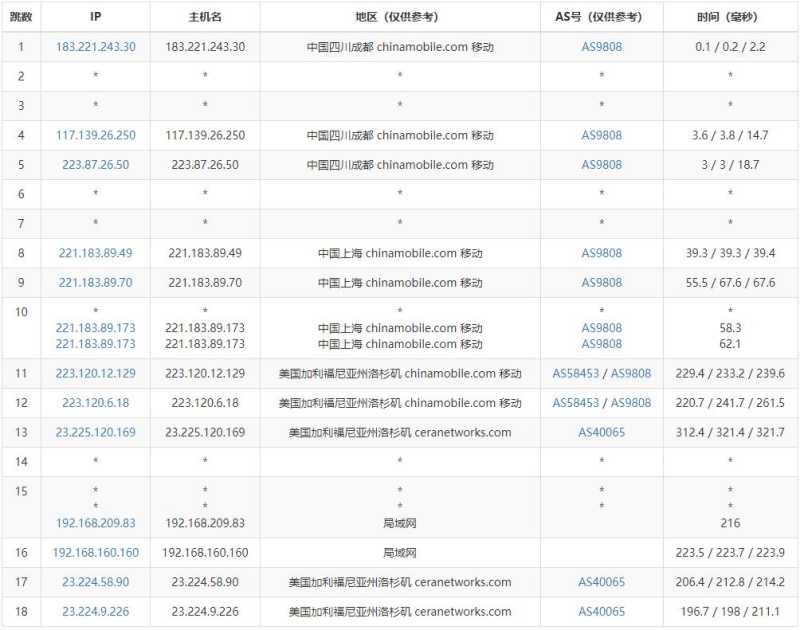 欧路云美国独立服务器测评 - 移动去程路由