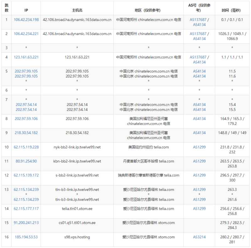 V.PS爱沙尼亚VPS测评 - 电信去程路由
