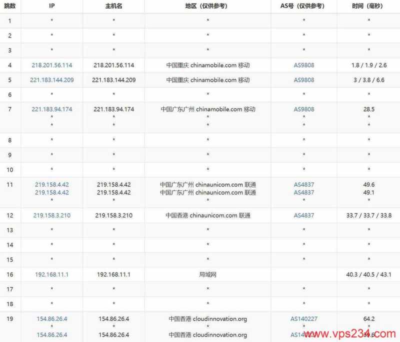 华纳云香港大带宽服务器网络测试-移动去程路由