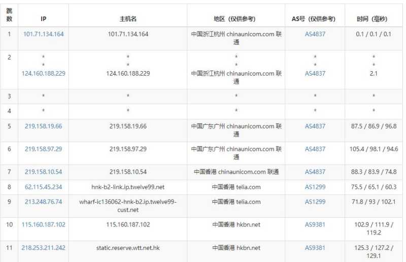 Licloud香港服务器测评 - 联通去程路由