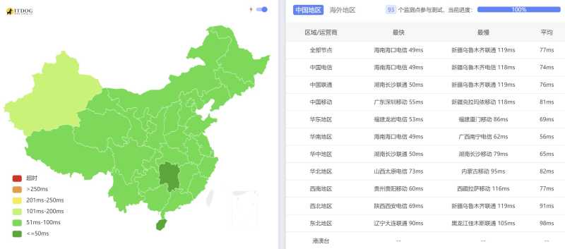 Megalayer新加坡VPS测评 - 全国三网Ping平均延迟测试