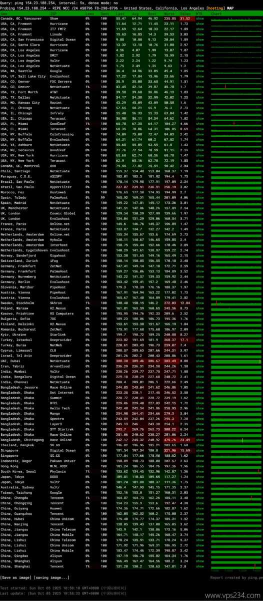 华纳云美国服务器网络测试-稳定性