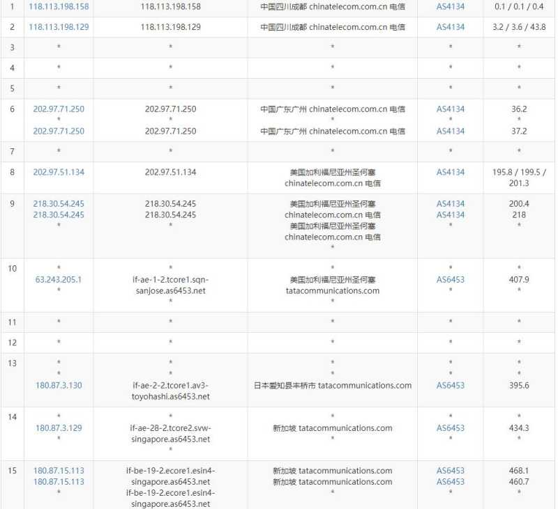 justhost.asia新加坡VPS测评 - 电信去程路由