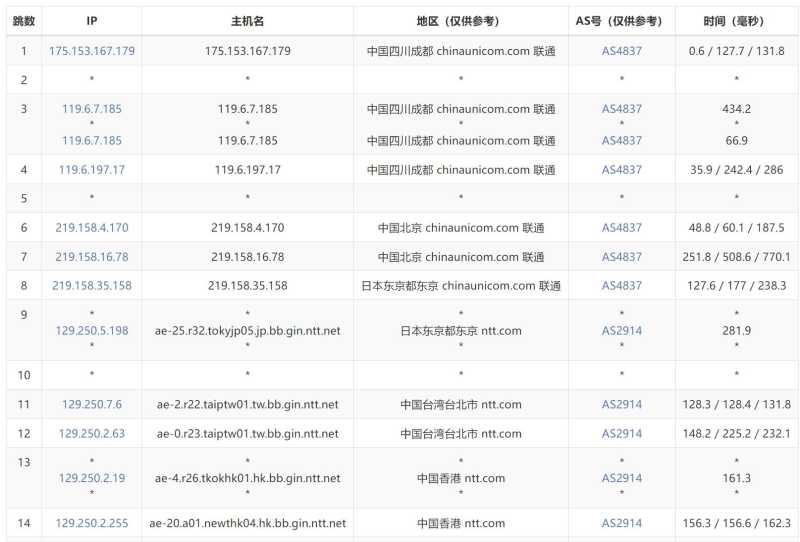 BageVm香港VPS测评 - 联通去程路由