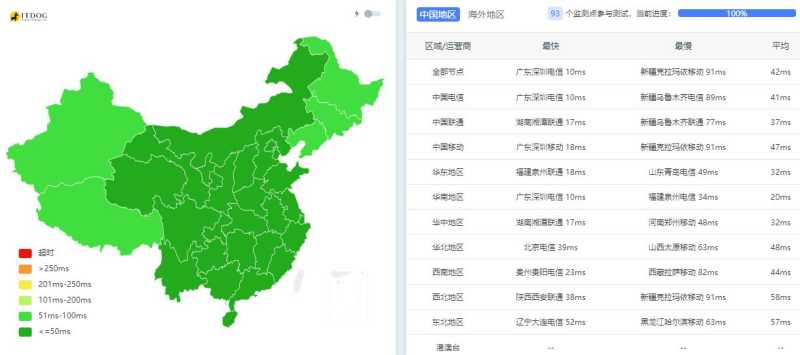 ToToTel香港VPS测评 - 全国三网Ping平均延迟效果