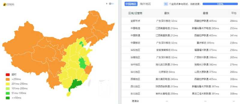 GoManilaHost菲律宾VPS测评 - 全国三网Ping测试