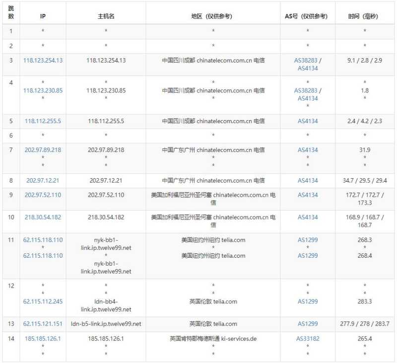 VPSDime英国VPS联通AS4837线路怎么样，支付宝支持的值得入手吗？插图3