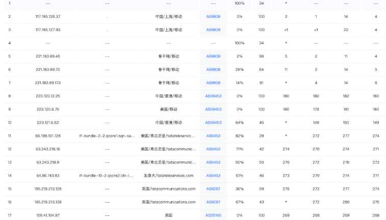 ZoroCloud 洛杉矶 VPS 套餐对比：价格、配置和线路怎么选？插图31