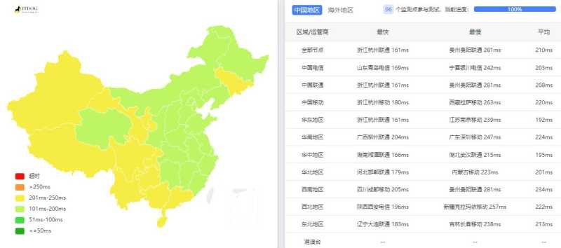 28IDC美国VPS测评 - 全国三网Ping平均延迟测试