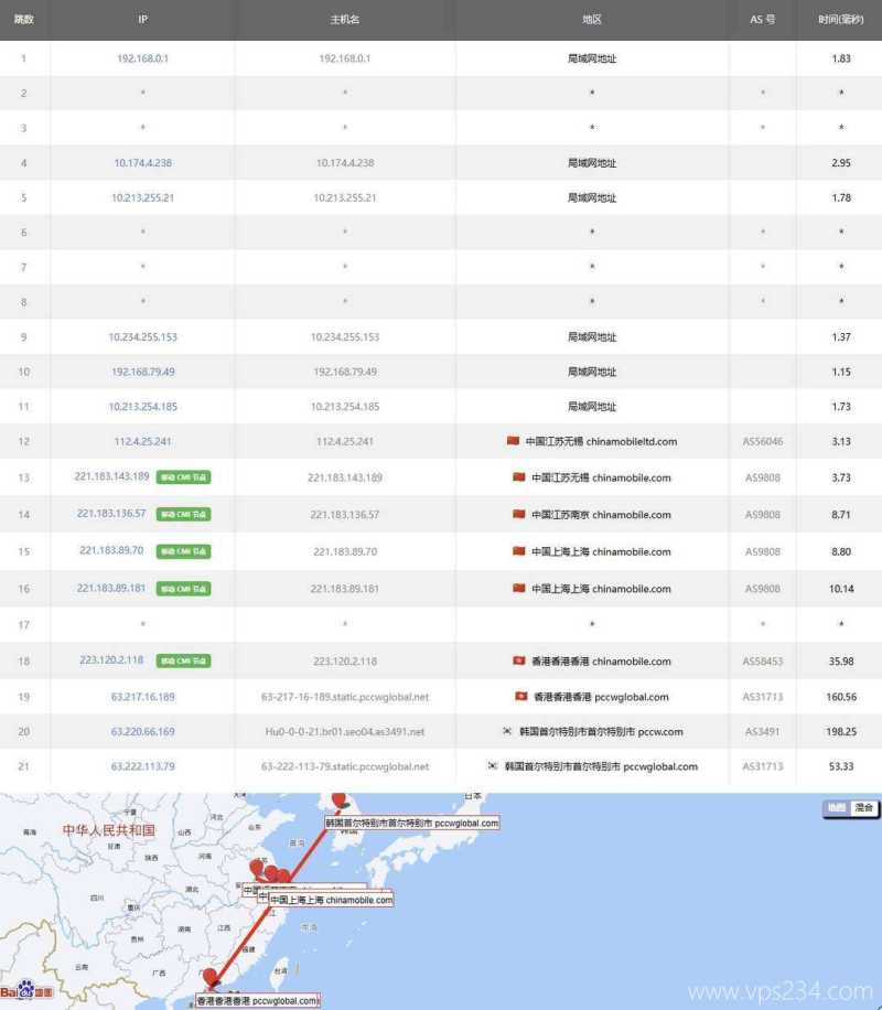 31IDC韩国家宽VPS测评-移动去程路由