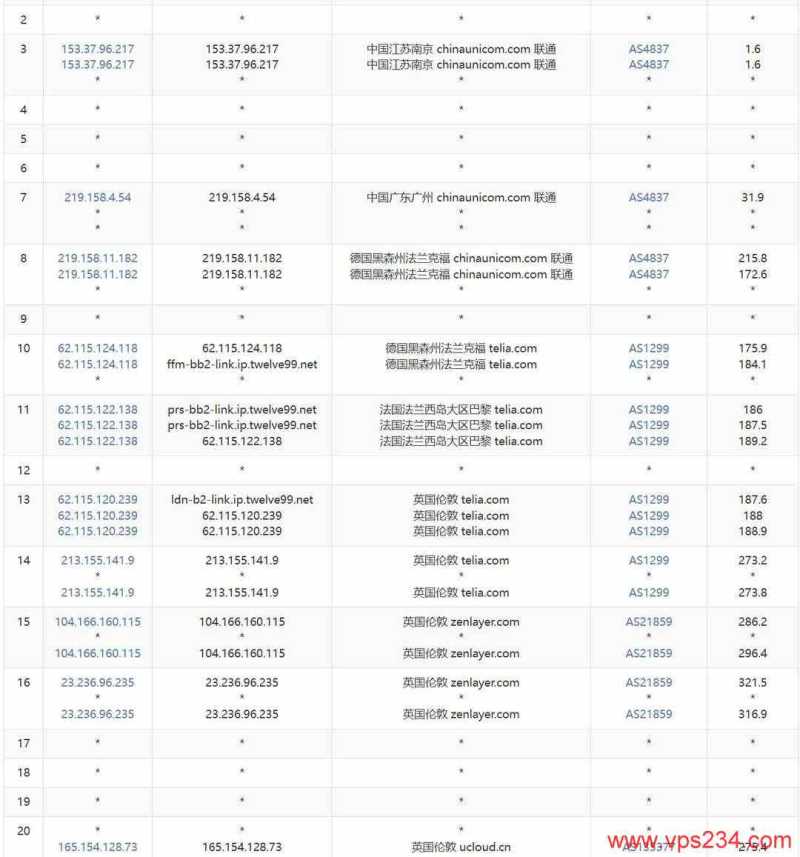 UCloud英国VPS测评-联通去程路由