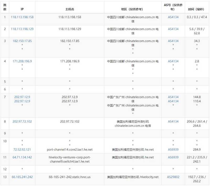 Hivelocity美国独立服务器 -  电信去程路由