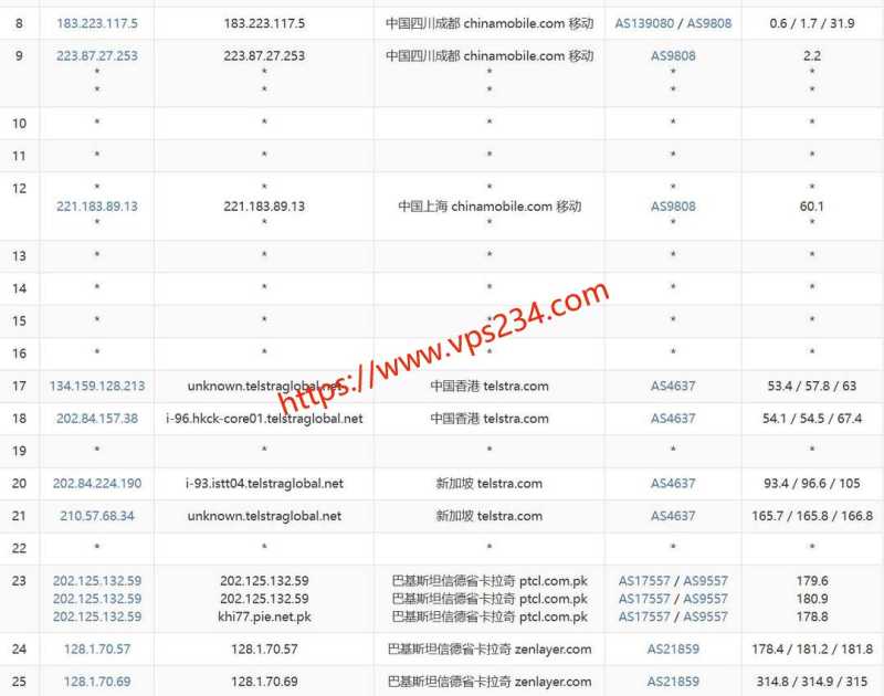 2026年台湾支持支付宝付款的 VPS 套餐整理插图27